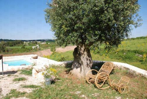 Apartamento Helloapulia Trulli Pozzo Fornello