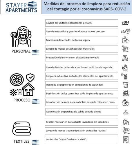 Apartamento de Lujo En Residencial El Mocan