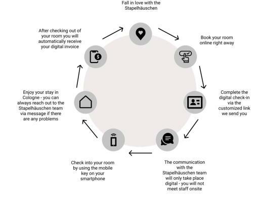 Posada Digital Check-in - Stapelh�uschen