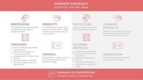 Apartamento Italianway - Cristoforo Colombo 12