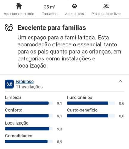 Apartamento Edf Costa Dos Corais � 10 Passos Da Praia