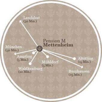 Hostal Pension M